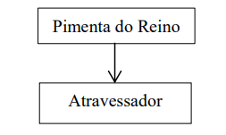 Fluxograma 3